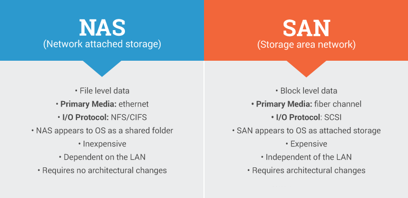 nas vs external hard drive backup