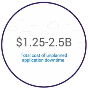 Total Cost of Downtime