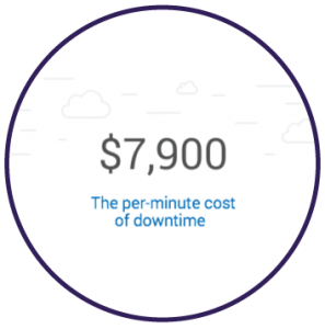 The Per-Minute Cost