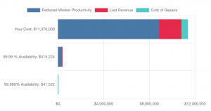 Cost of downtime calculator sample